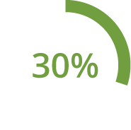 30% of online referral patients are admitted to the hospital